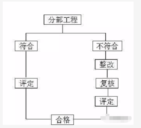 四川地坪漆公司，成都環氧地坪漆，地坪工程施工應有的保障措施