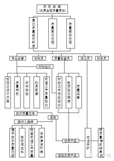 四川地坪漆公司，成都環氧地坪漆，地坪工程施工應有的保障措施