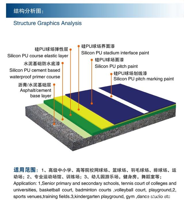 硅pu球場地坪施工步驟