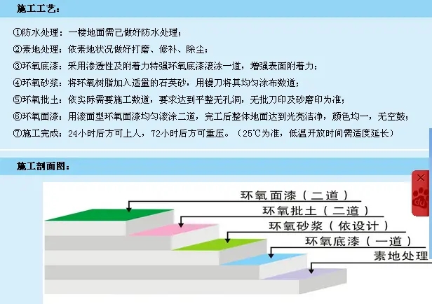 環氧地坪漆技術說明